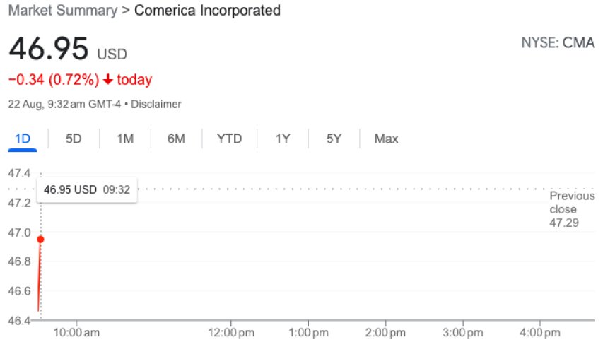 Comerica stocks