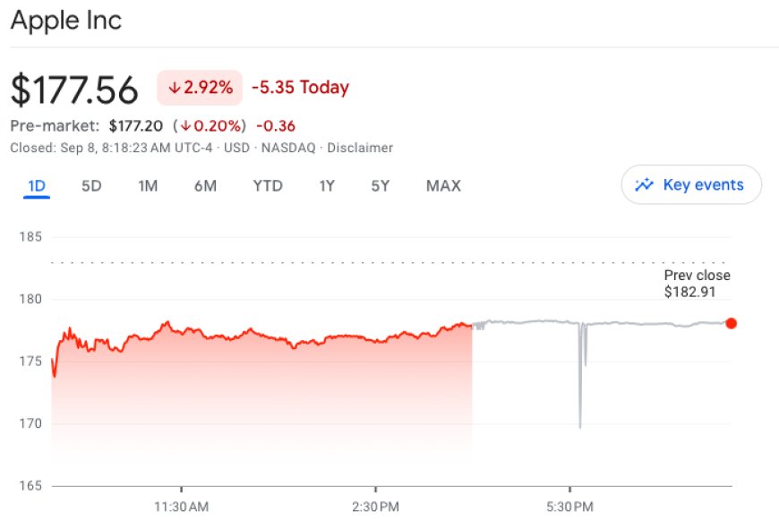 Apple Stocks